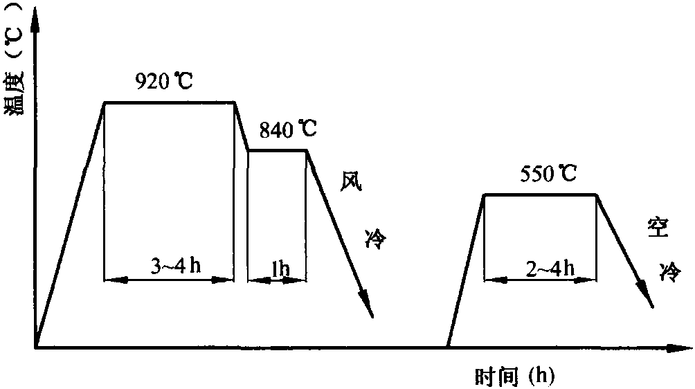 三、球墨鑄鐵的熱處理